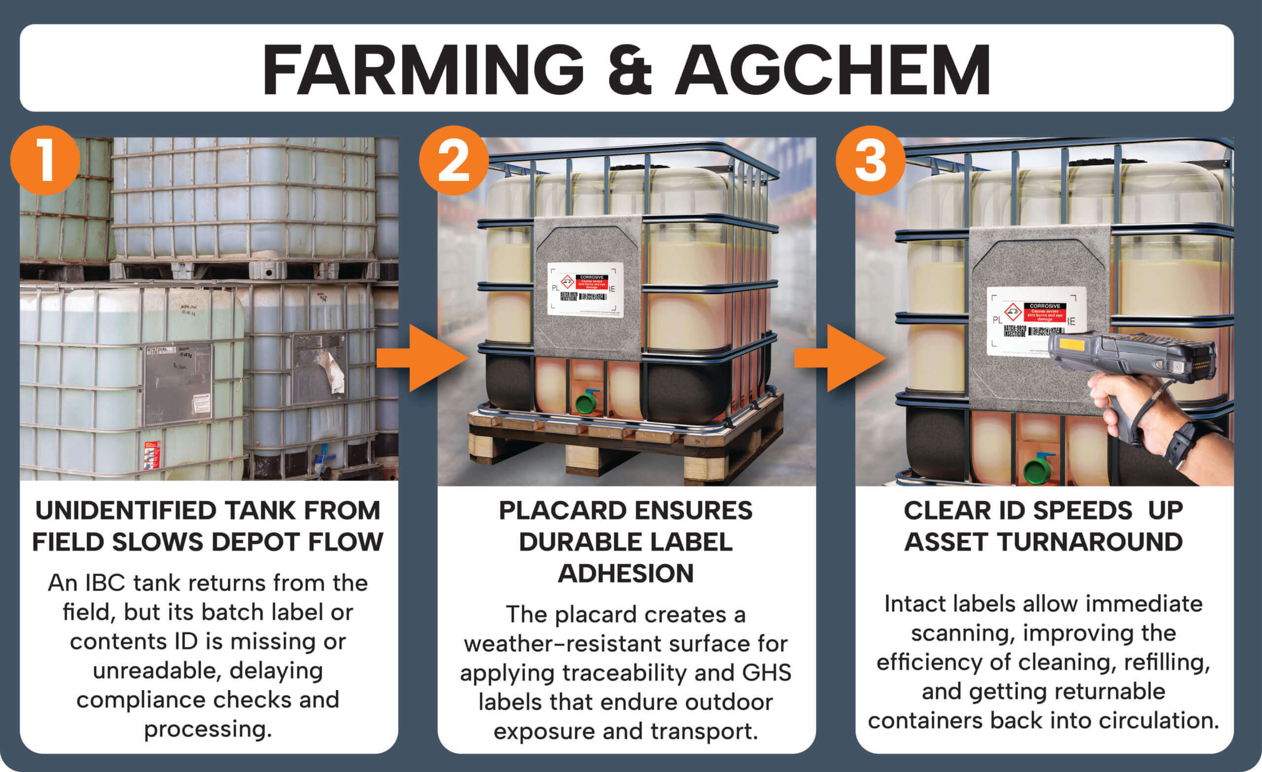 Farming and ag chem scaled 1