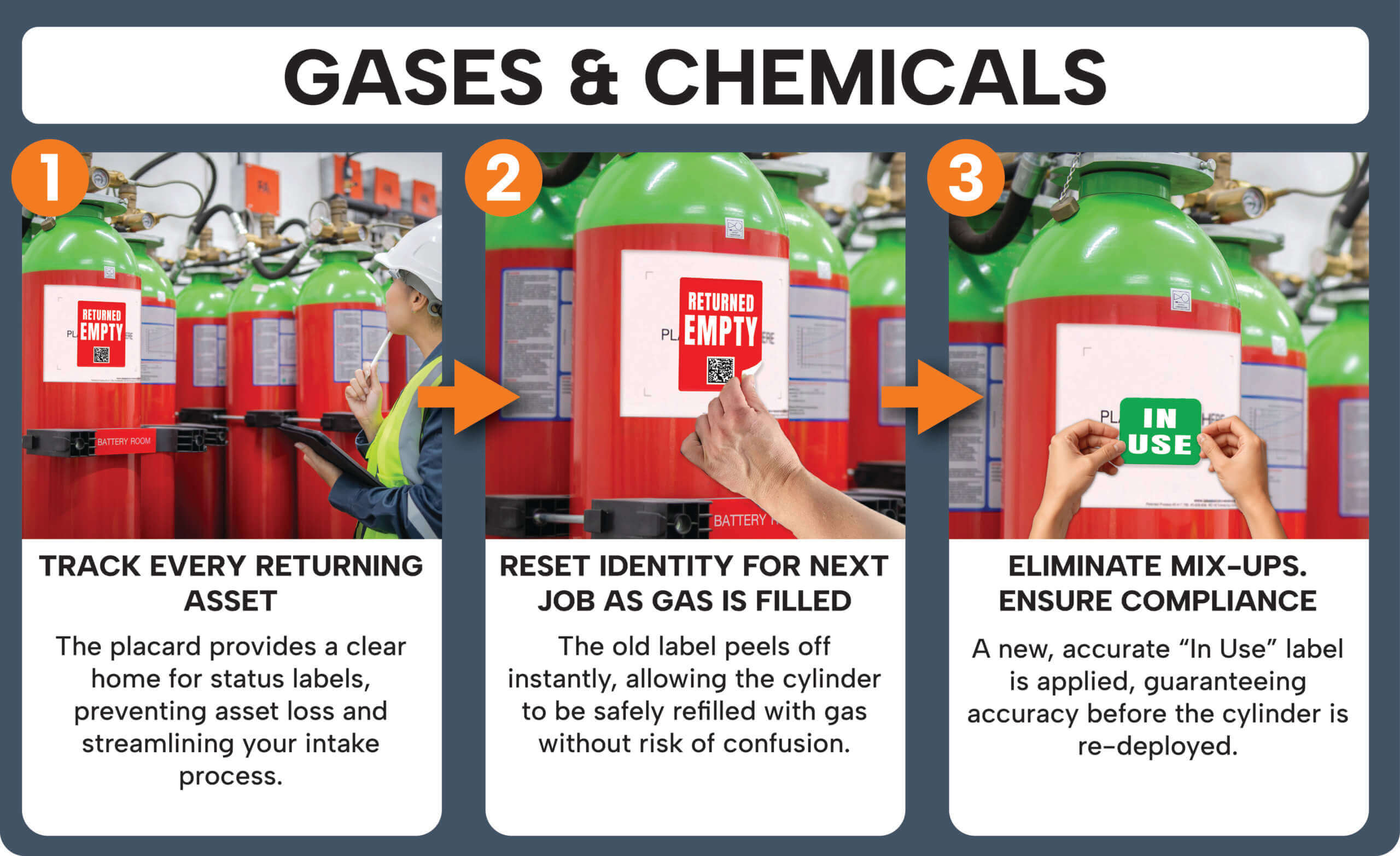 Gases and Chemicals scaled 1