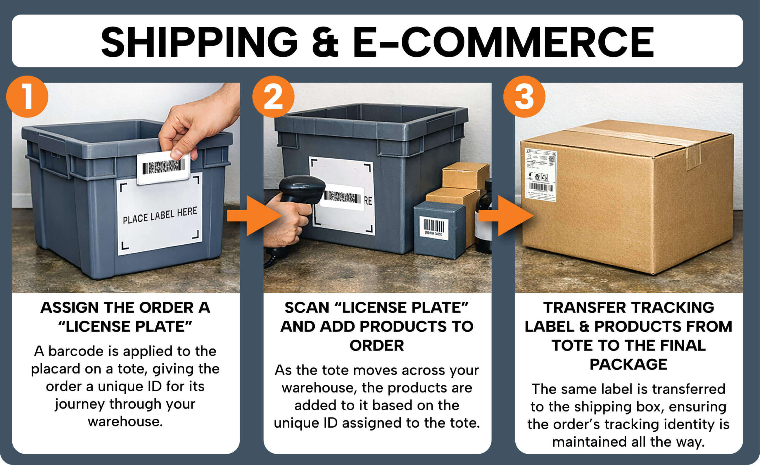 Shipping and E Commerce scaled 1