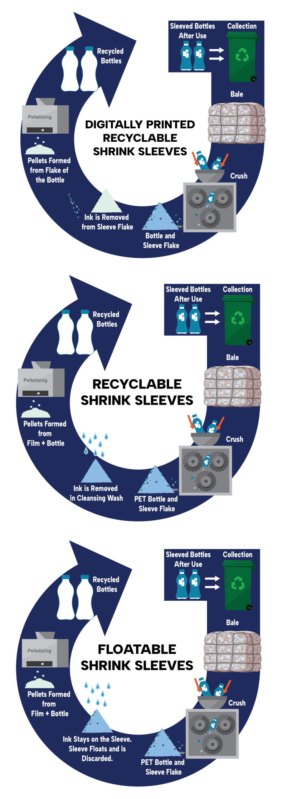Recyclabel Shrink Sleeves 3 high scaled